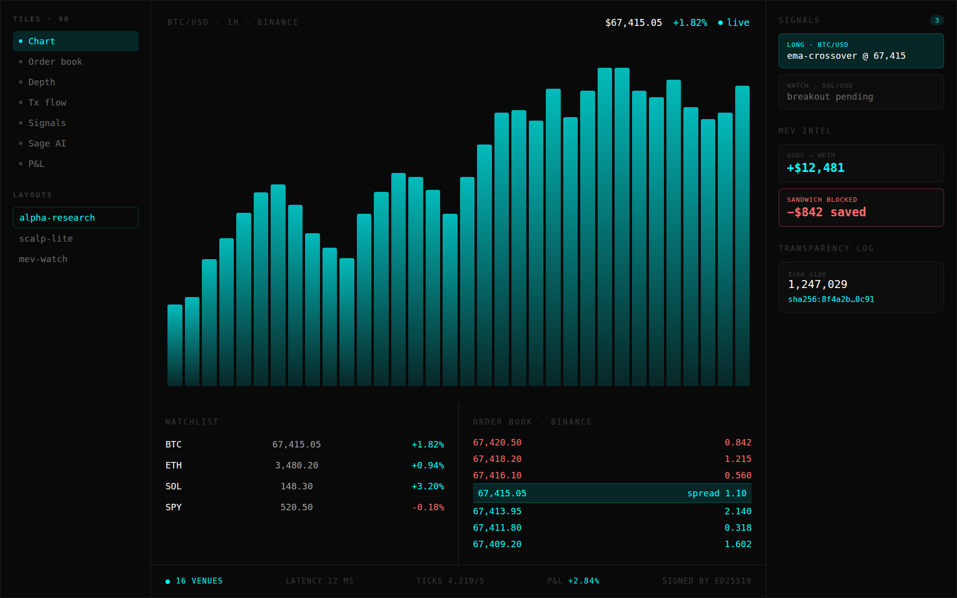 Alverium Nova workstation with multiple charting panels, an order book, and a copy-feed sidebar arranged on a dark canvas.